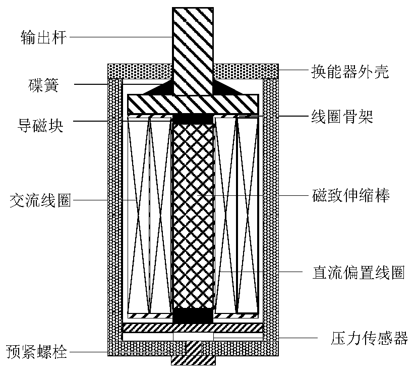 Method and system for measuring dynamic electromagnetic loss of giant magnetostrictive transducer