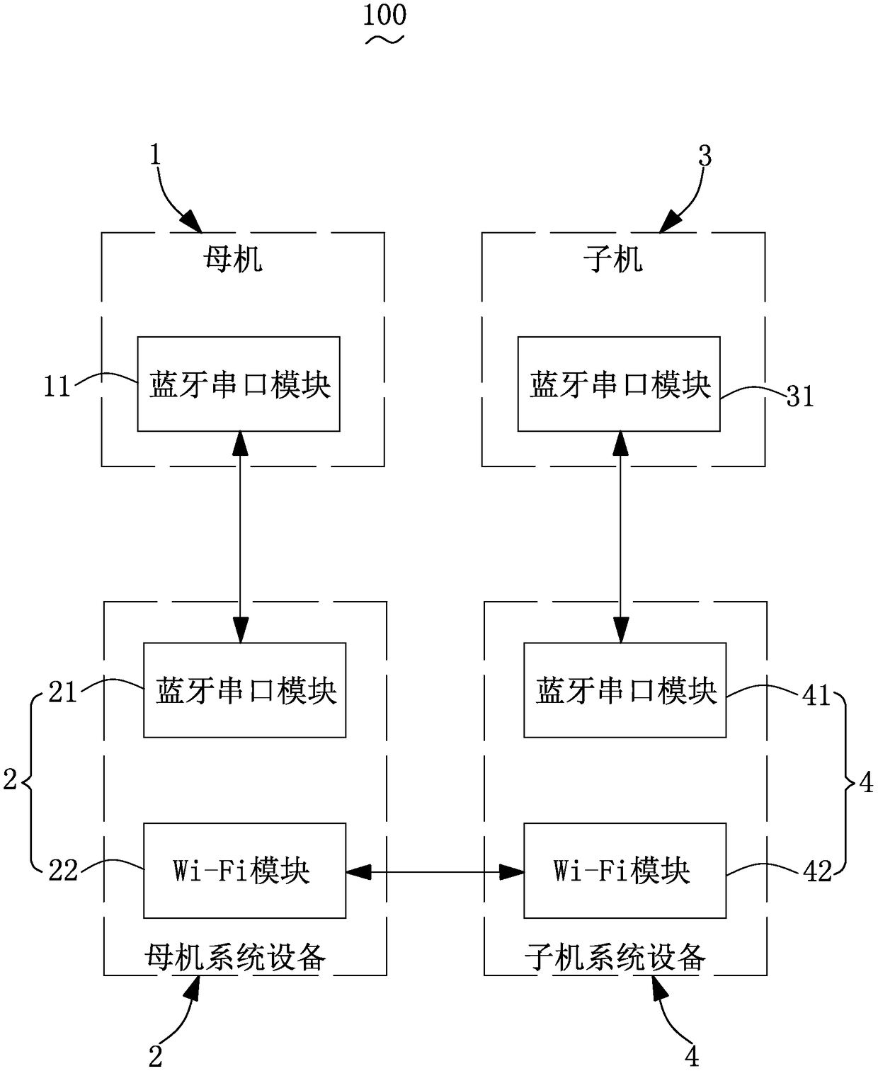 Unmanned aerial vehicle cluster formation method