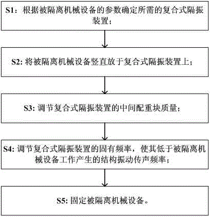 Method for controlling structural acoustic transmission on basis of combined type vibration isolation device