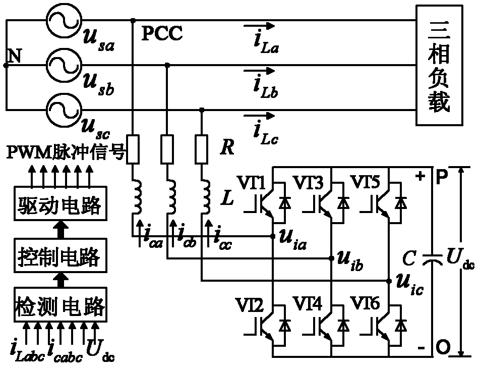 Direct power control method of three-phase static reactive-power synchronous compensator