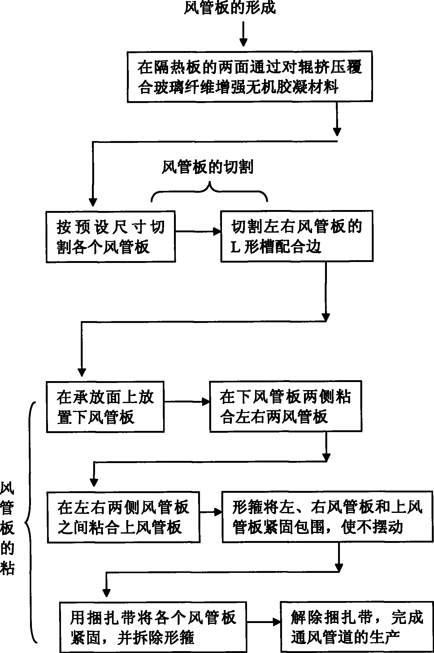 Production technology for combining air conduit by using shape hoop