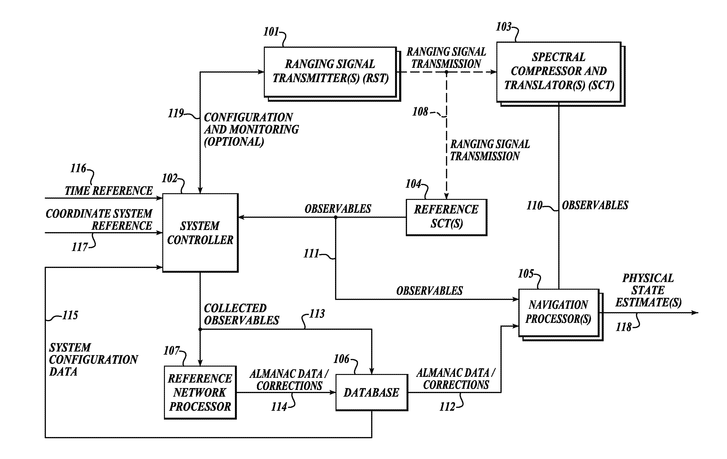 System and method for positioning using hybrid spectral compression and cross correlation signal processing