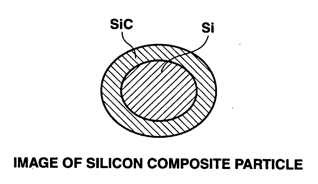 Silicon composite, making method, and non-aqueous electrolyte secondary cell negative electrode material