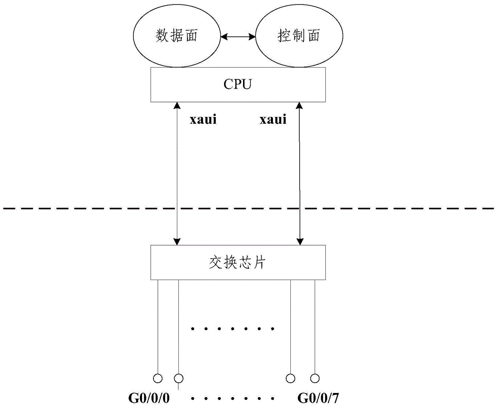 The method of creating vlan sub-interface and the switch chip using this method