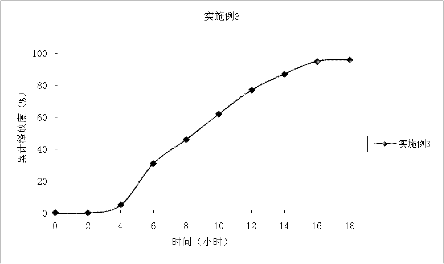 Oral chronopharmacologic drug delivery mini-pill preparation of propranolol and its salts