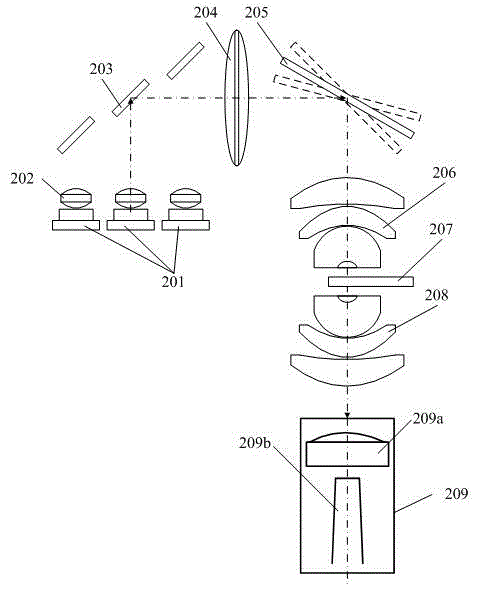 Light source device, light source production method and laser projection machine containing the light source device