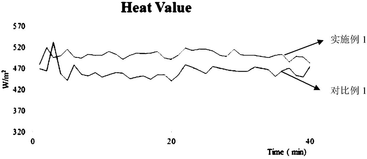 3D flame-retardant fabric and heat protection garment thereof