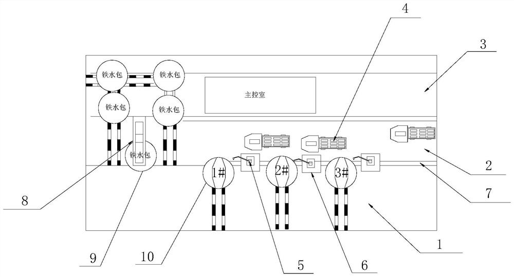 Structural layout of a converter feeding operation system