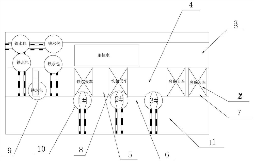 Structural layout of a converter feeding operation system