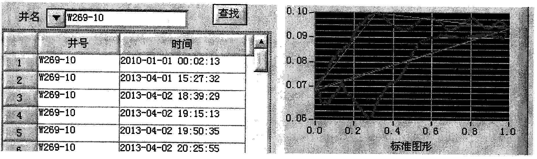 Oil pumping device indicator diagram dynamic identification method and device based on BP neural network