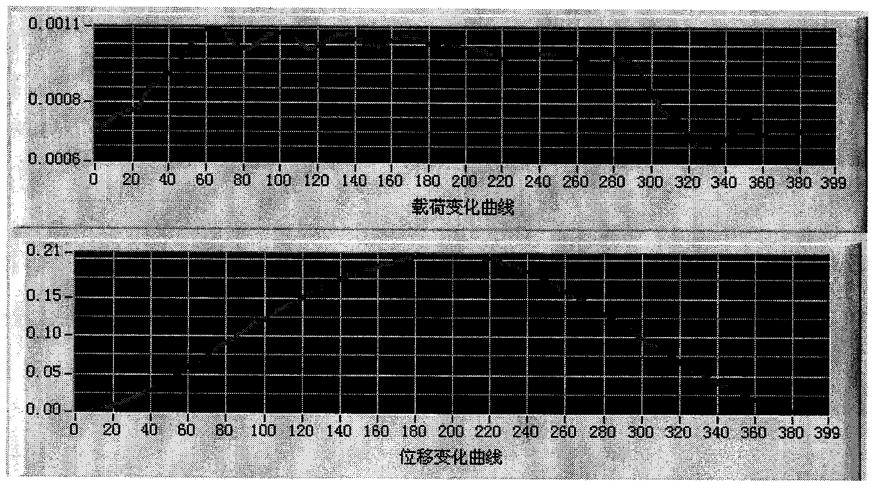 Oil pumping device indicator diagram dynamic identification method and device based on BP neural network