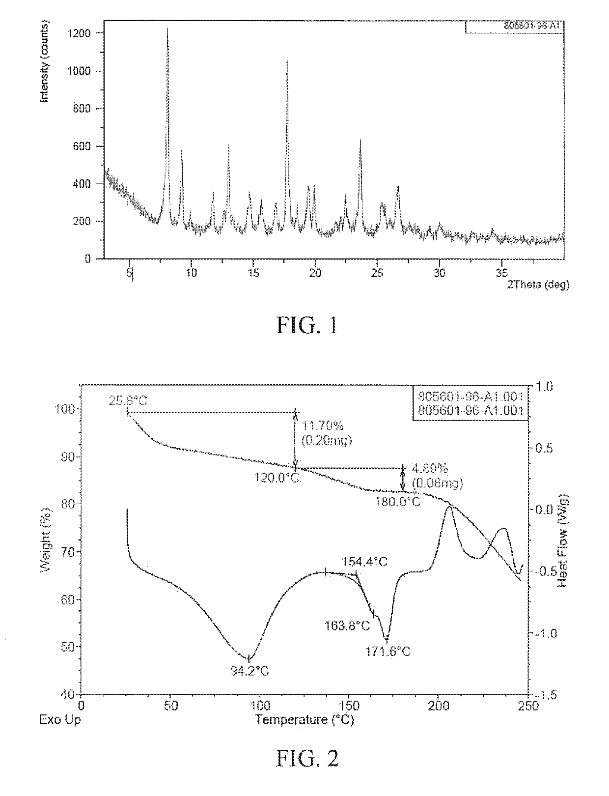 Polymorph of triaryldimethylpiperazine dihydrochloride and preparation method and application thereof