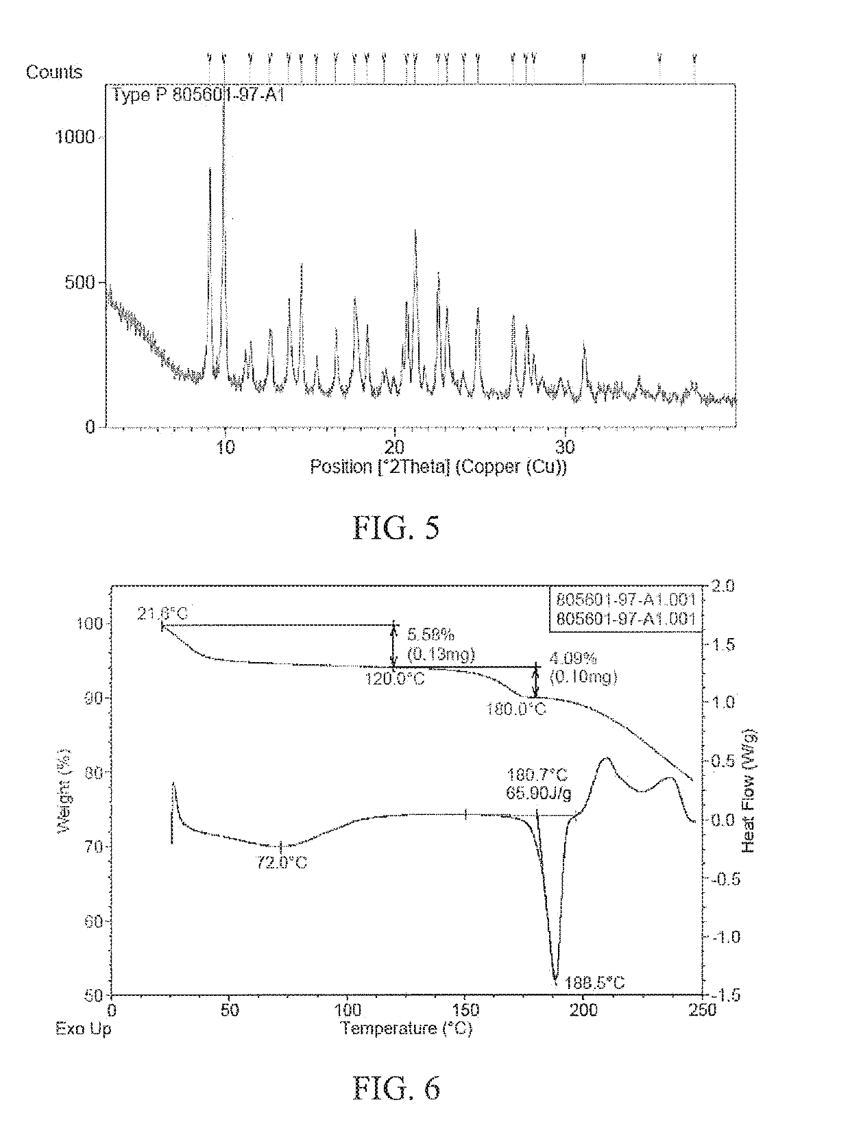 Polymorph of triaryldimethylpiperazine dihydrochloride and preparation method and application thereof