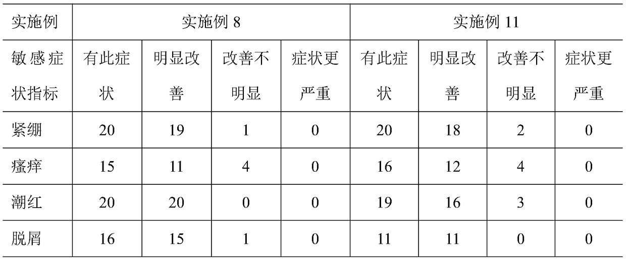 A dermal composition containing radix Nostoc extract, and its preparation method and application