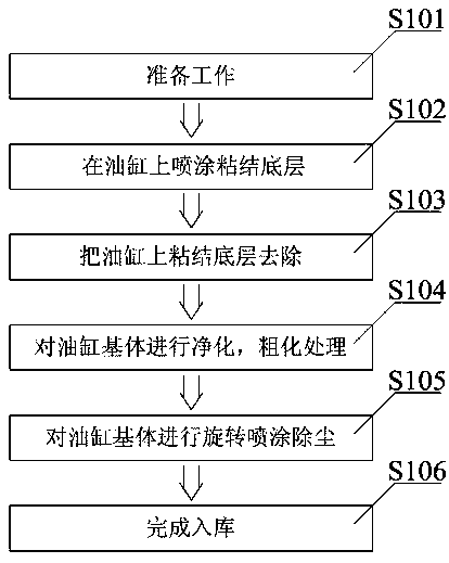 Tungsten carbide wear-resistant coating spraying process for oil cylinder