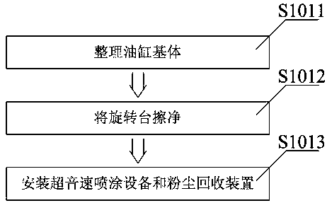 Tungsten carbide wear-resistant coating spraying process for oil cylinder