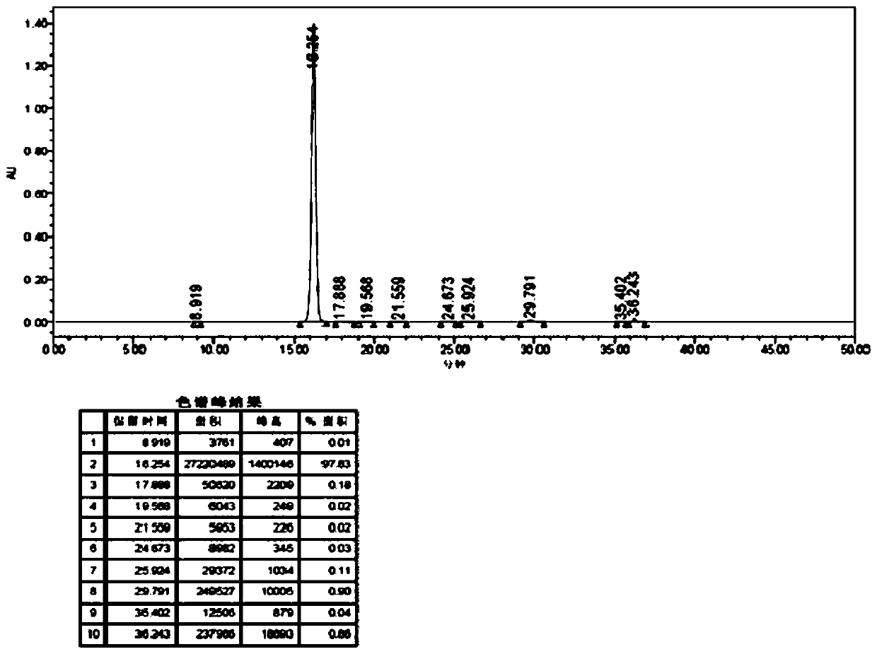 Extraction and detection method of 2-O-beta-D-glucopyranosyl-L-ascorbic acid from fructus malus toringoides and fructus malus tiansitoria