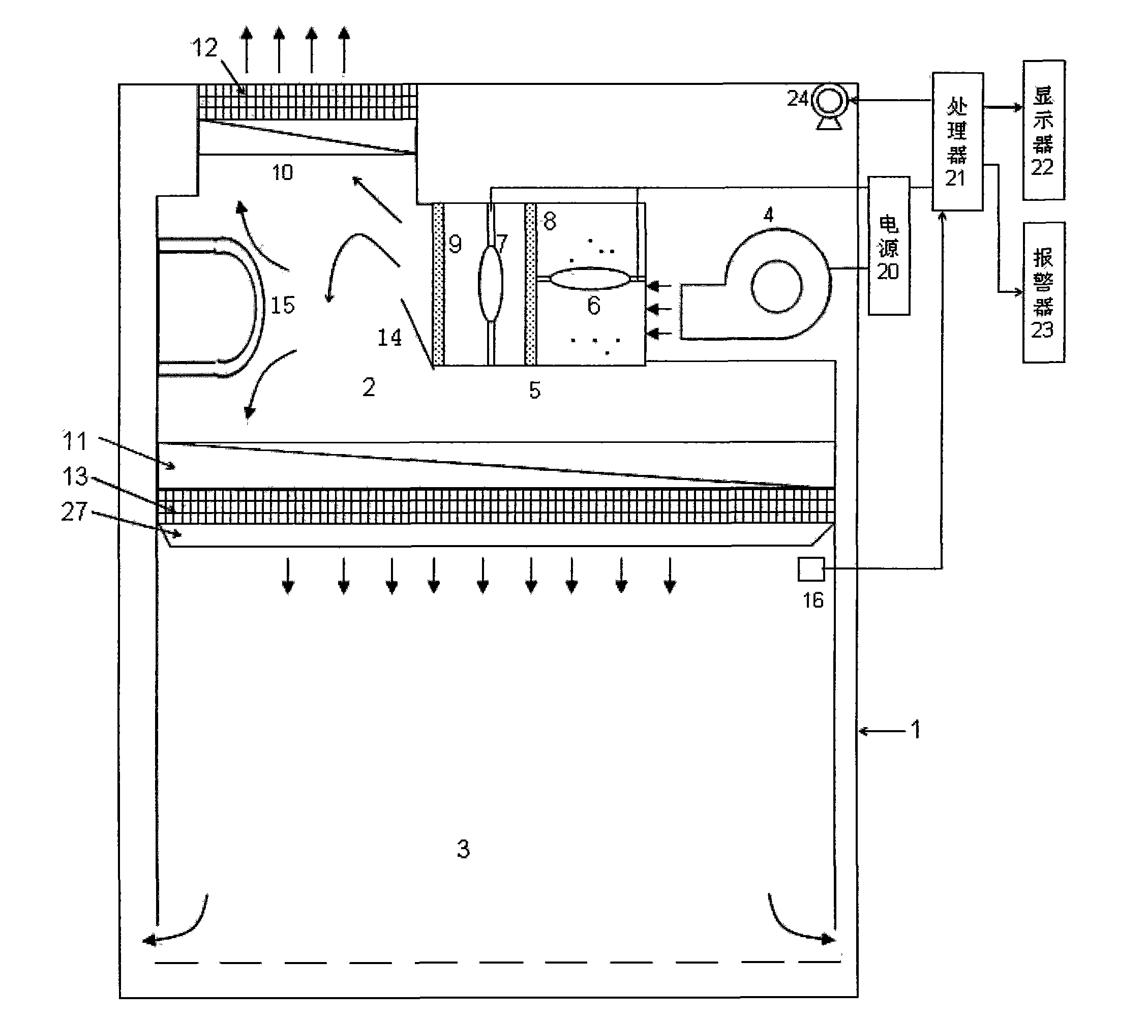 Control system utilizing photocatalyst to sterilize biosafety cabinet