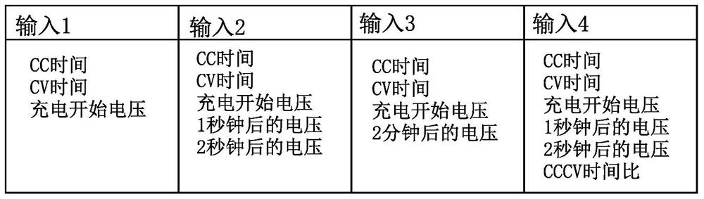 State of charge estimation method for secondary battery, state of charge estimation system for secondary battery, and abnormality detection method for secondary battery