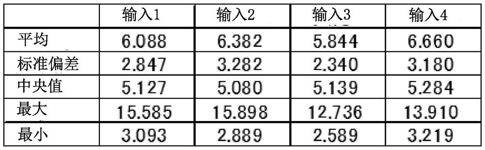 State of charge estimation method for secondary battery, state of charge estimation system for secondary battery, and abnormality detection method for secondary battery