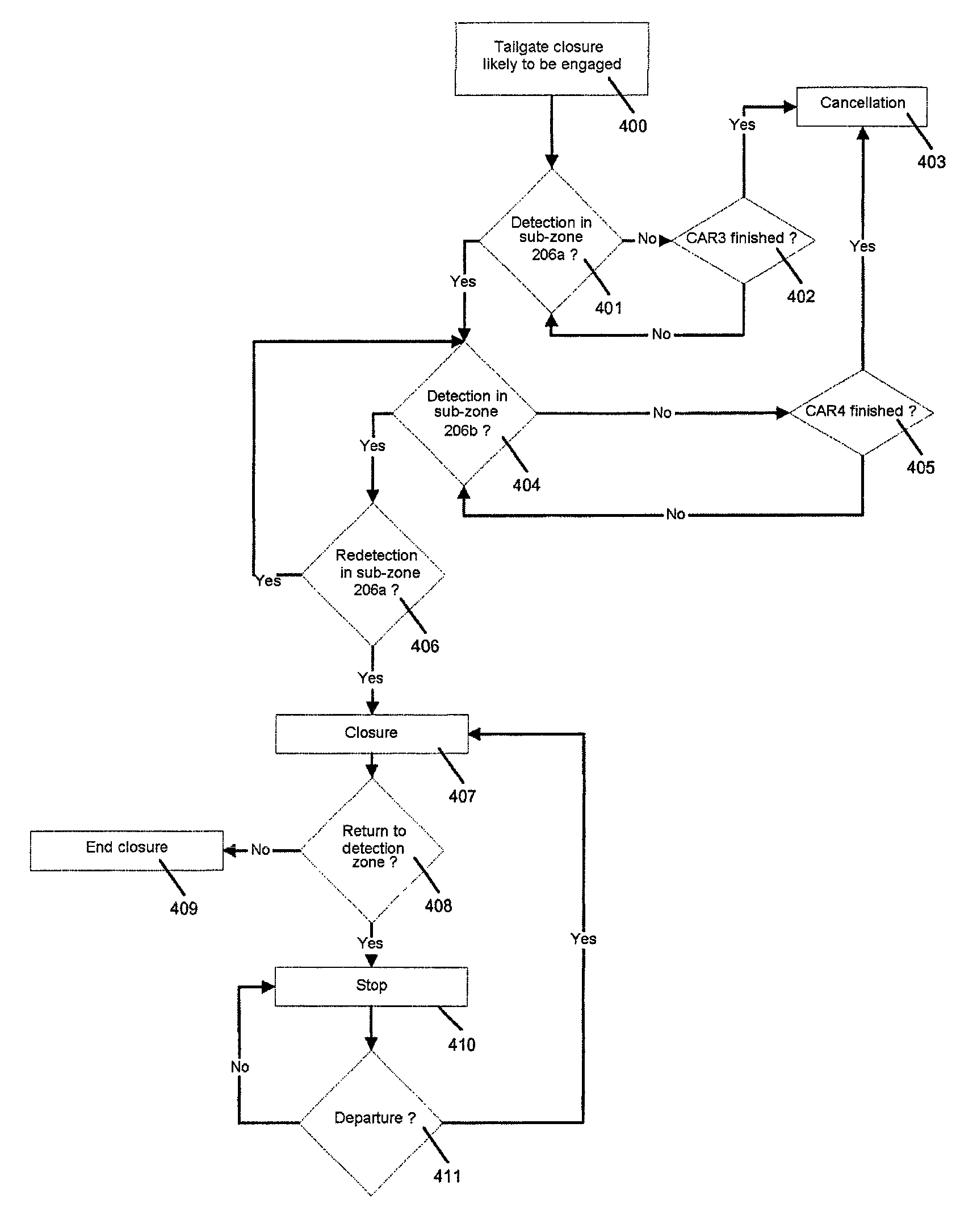 Secure method for automatically closing a motor vehicle tailgate