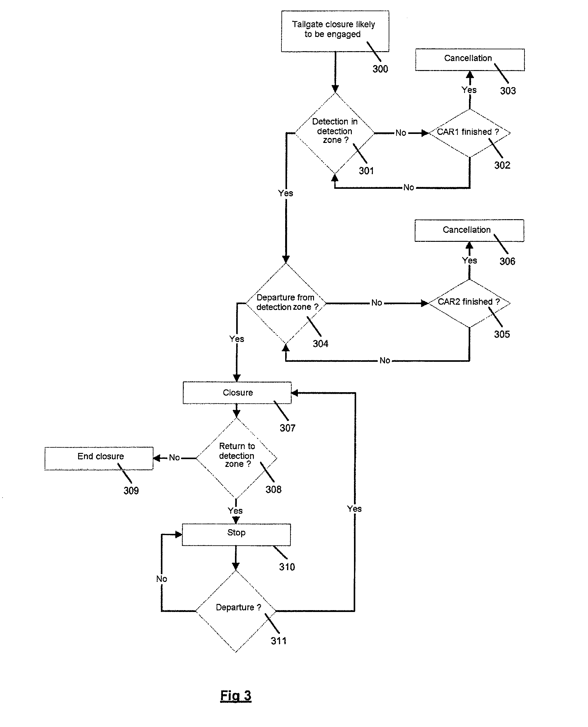 Secure method for automatically closing a motor vehicle tailgate