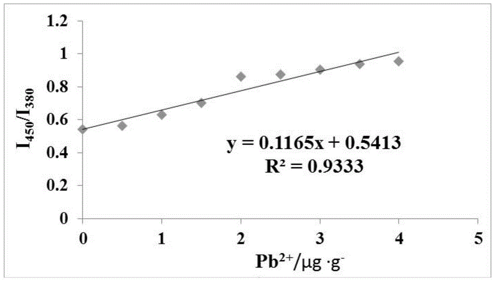 Method for detecting total heavy metal content in medicinal materials