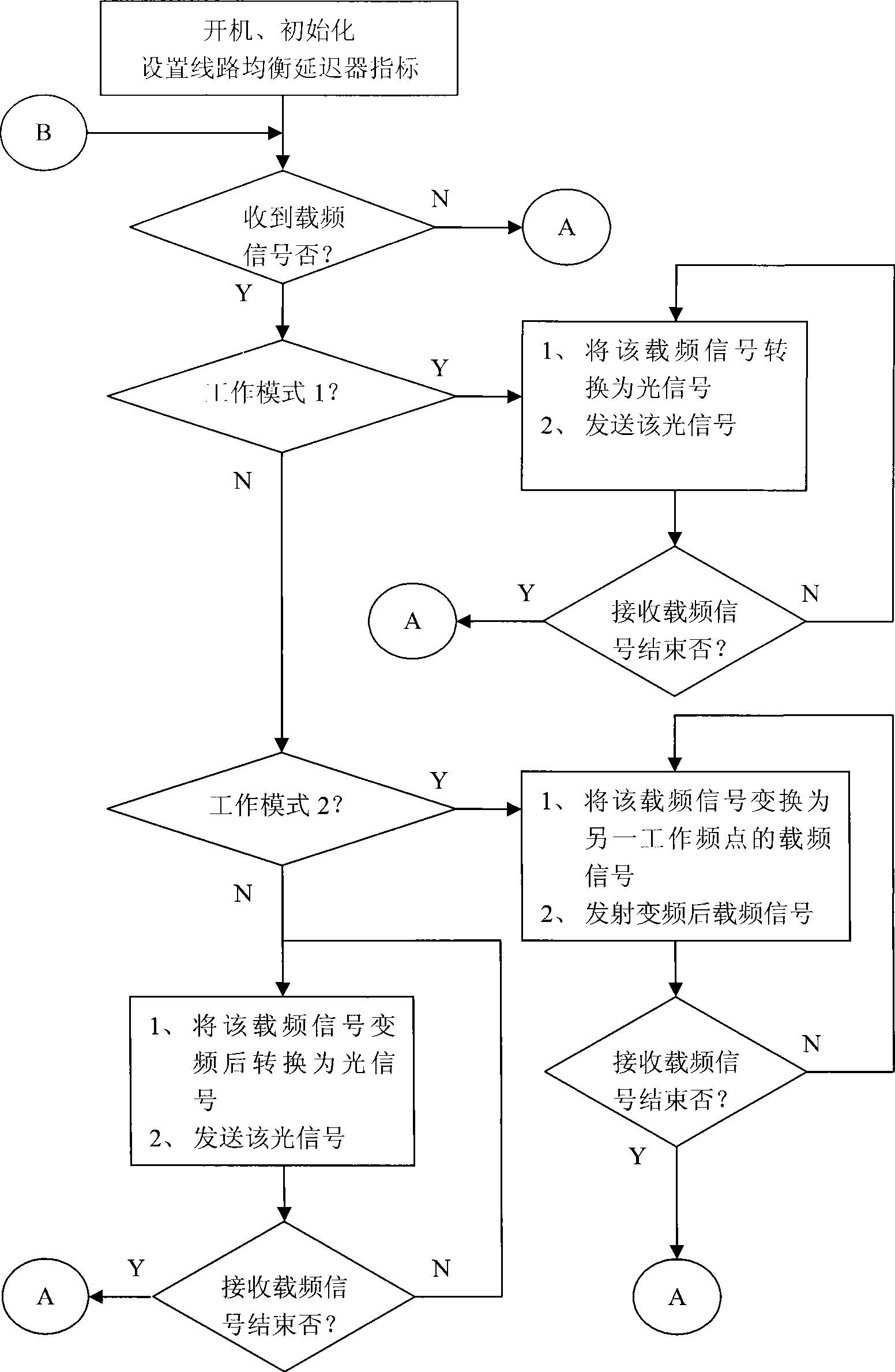 Optical fiber direct amplification and frequency conversion repeater and working method