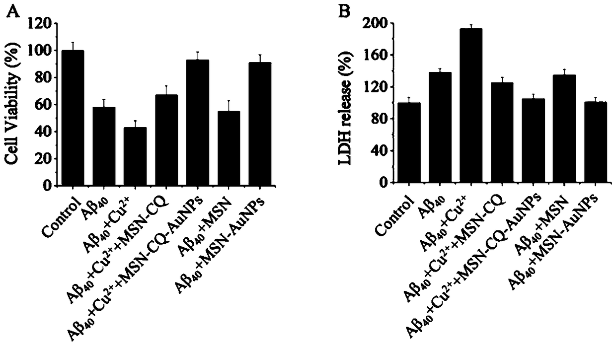 A CQ-loaded nano-gold plugged mesoporous silica controlled release system and its preparation method and application