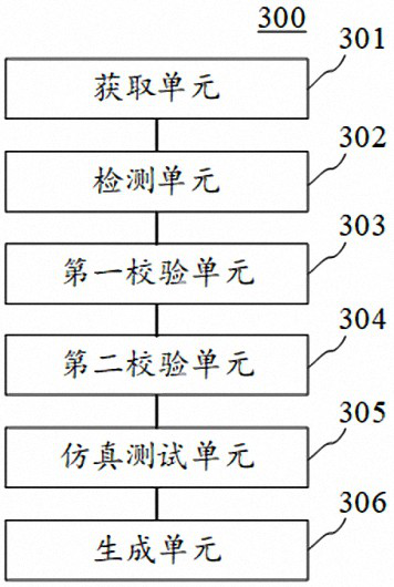 Automatic driving simulation test method, device, equipment and computer readable medium