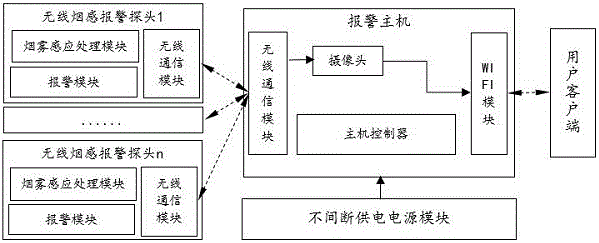 Intelligent and independent type fire alarming and monitoring system