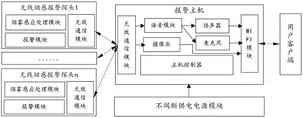 Intelligent and independent type fire alarming and monitoring system