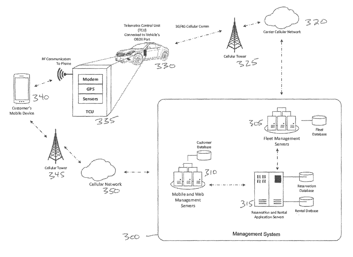 Telematics system, methods and apparatus for two-way data communication between vehicles in a fleet and a fleet management system