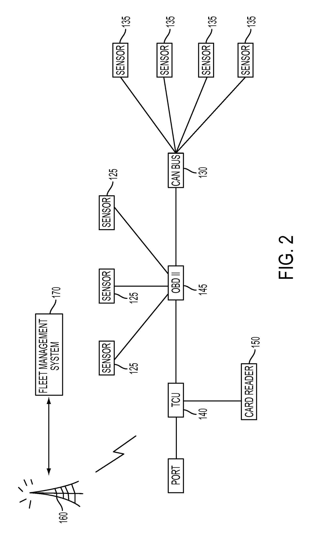 Telematics system, methods and apparatus for two-way data communication between vehicles in a fleet and a fleet management system