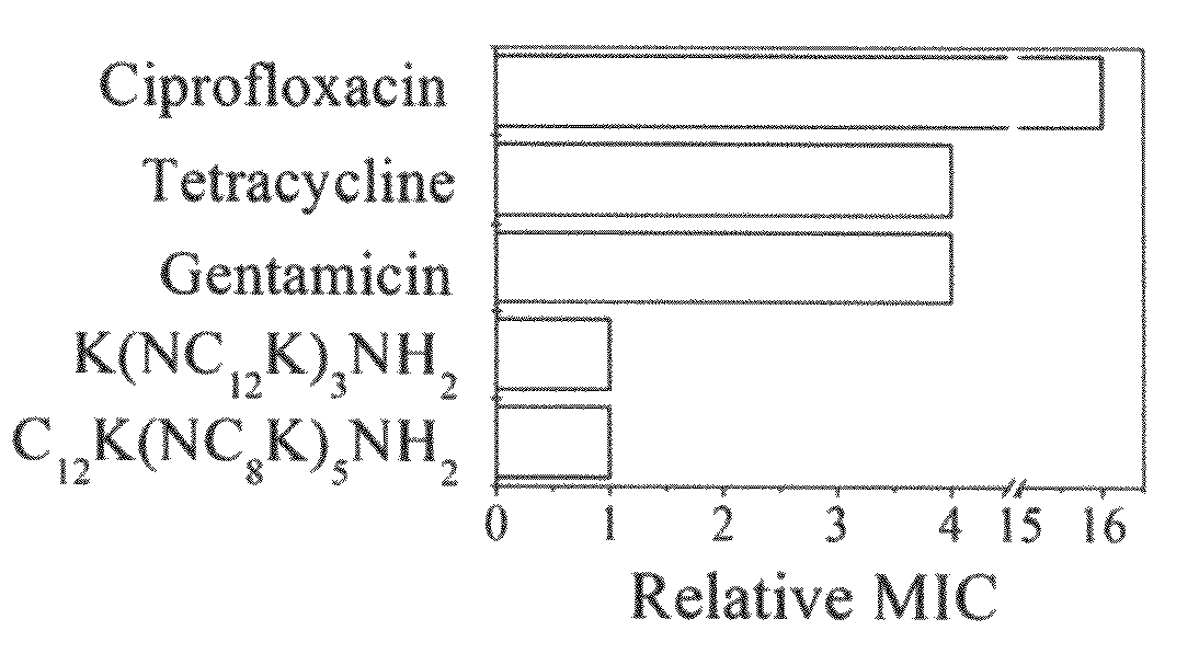 Antimicrobial agents