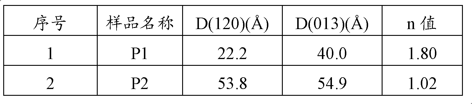 Hydrocracking method for producing gasoline blending component with high octane value