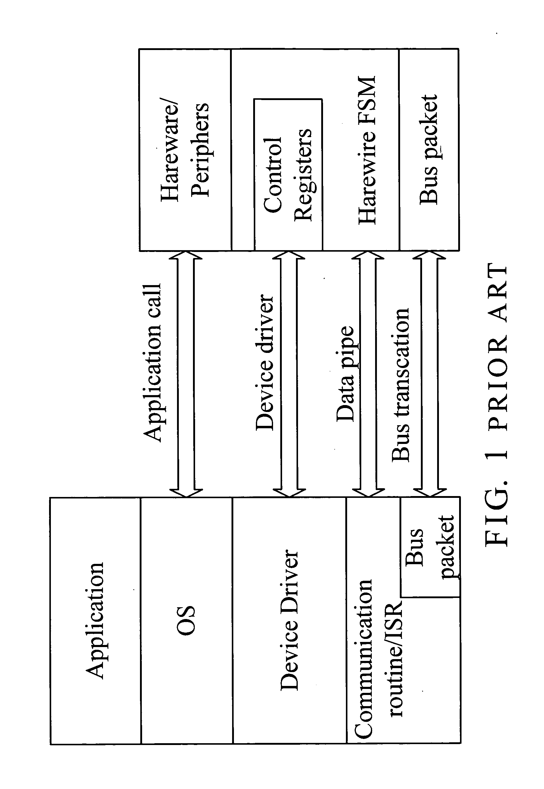 Multitasking system level platform for HW/SW co-verification