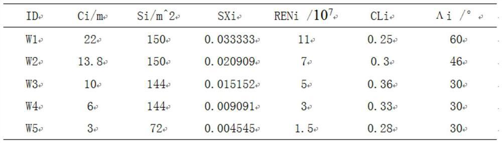 Hybrid laminar flow wing air suction energy loss engineering calculation method