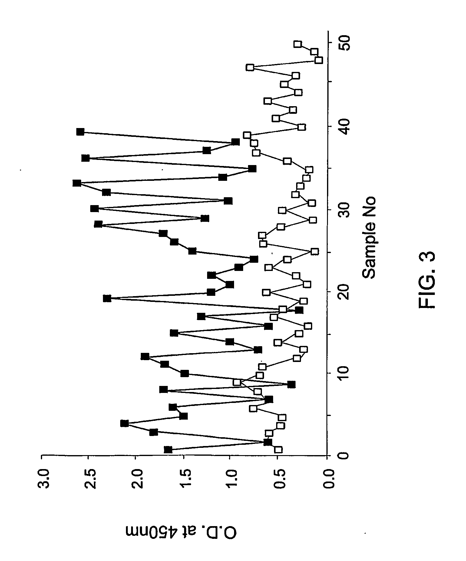 Novel peptides for the diagnosis of schizophrenia