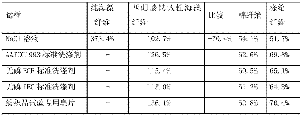 Preparation method of salt-resistant and detergent-resistant seaweed fiber