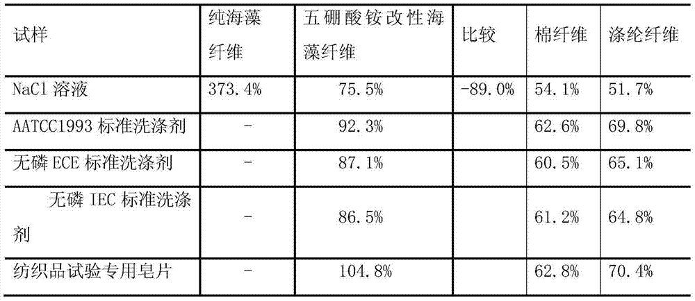 Preparation method of salt-resistant and detergent-resistant seaweed fiber