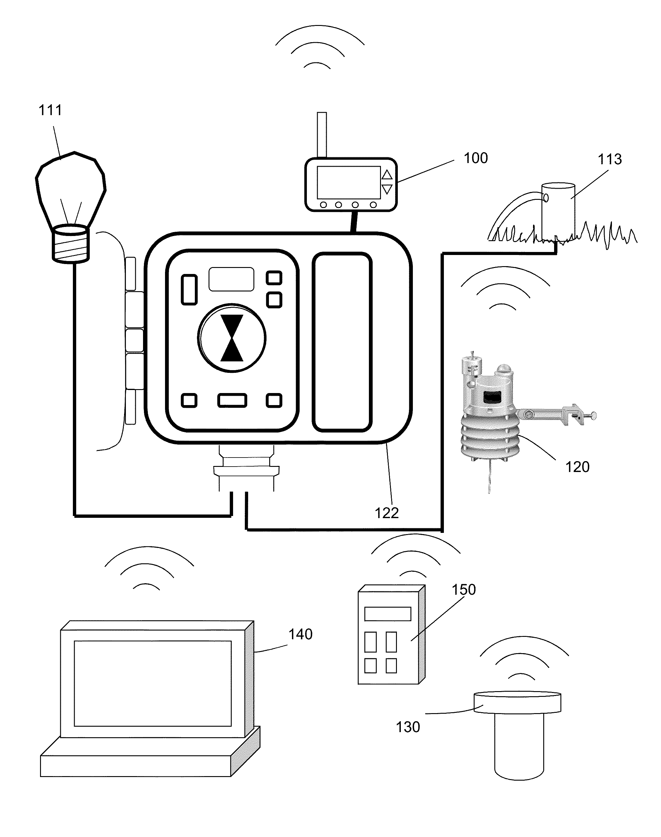 Irrigation controller with weather station