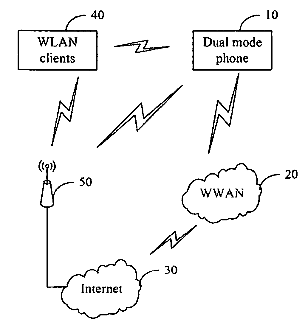 Dual mode phone and method for acting as an access point