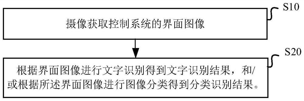 Non-invasive camera shooting reading method and system based on deep learning