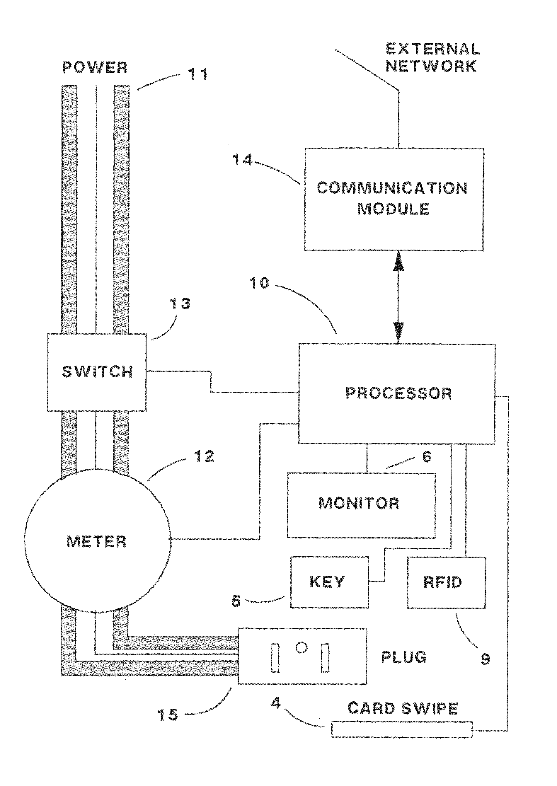 Recharge electrical apparatus and method for electric vehicles