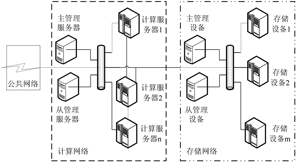 System and method for software provision based on cloud computing