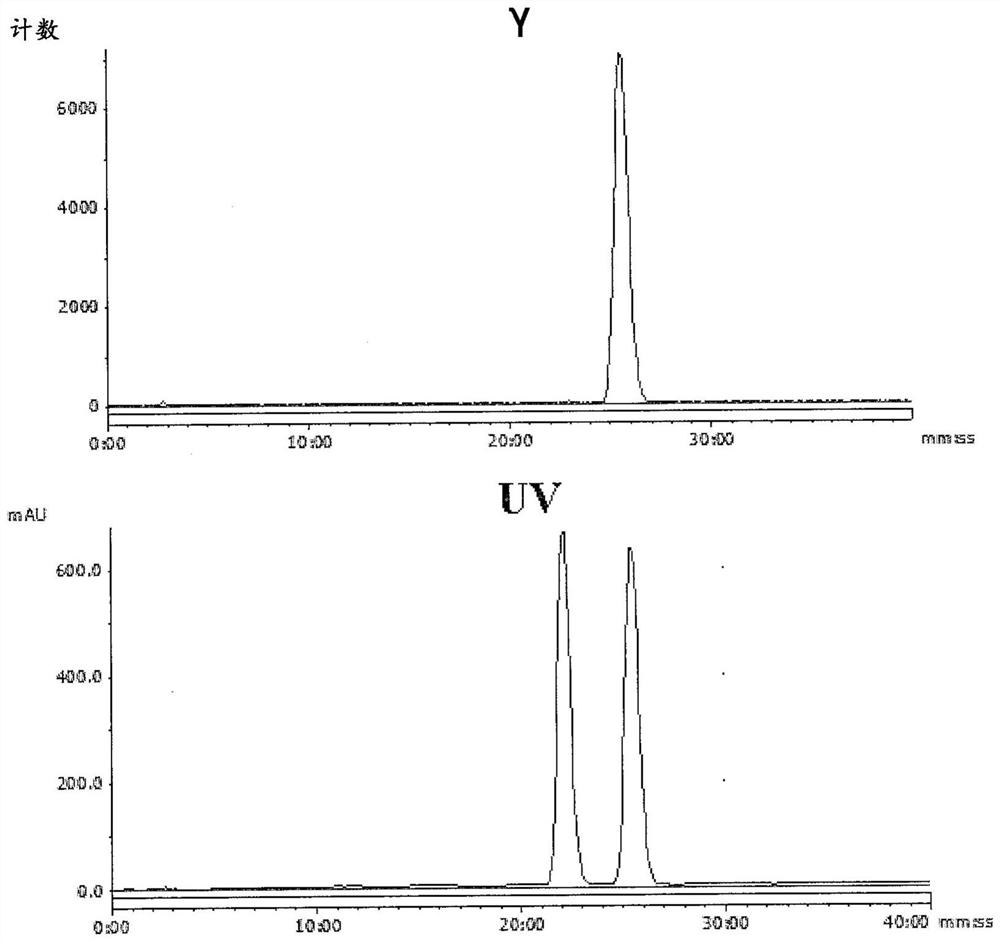 Radioligands for imaging lpa1 receptor