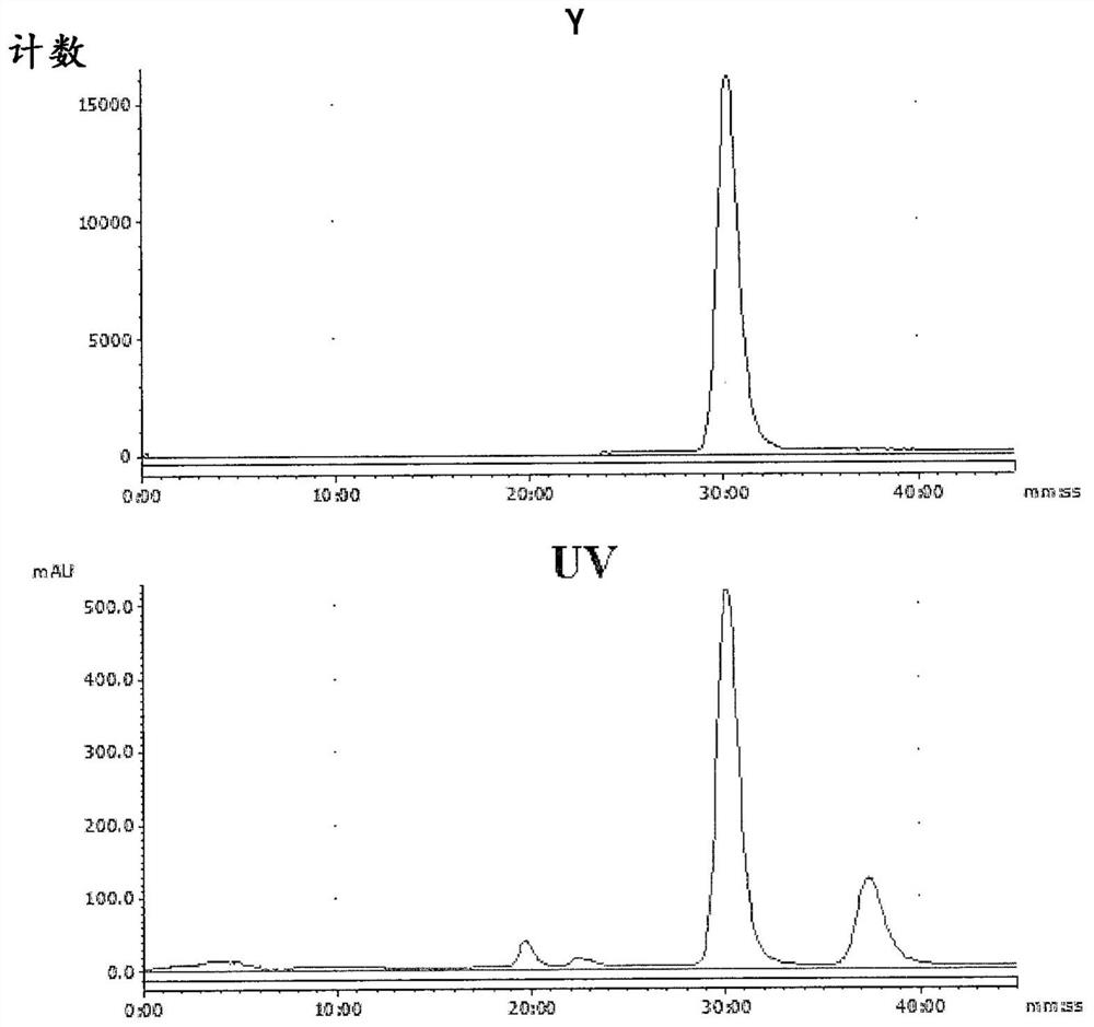 Radioligands for imaging lpa1 receptor