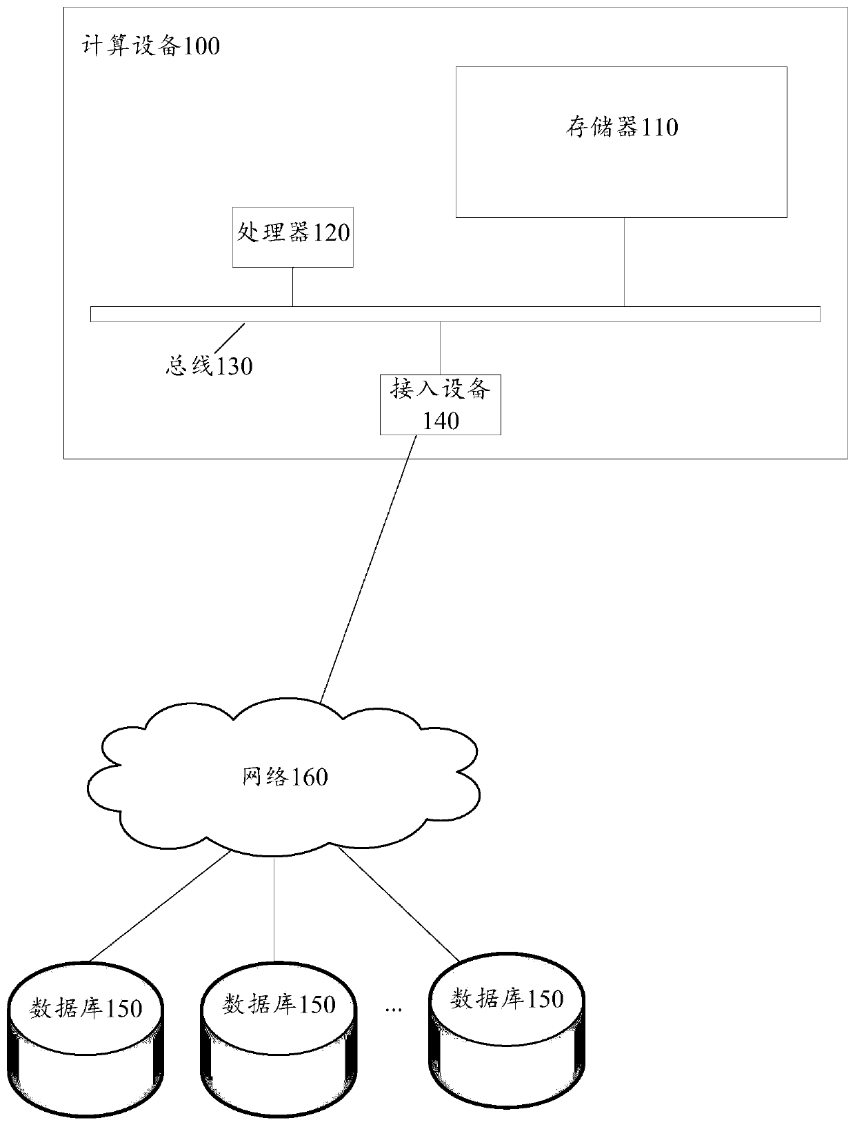 Service statistics method and device