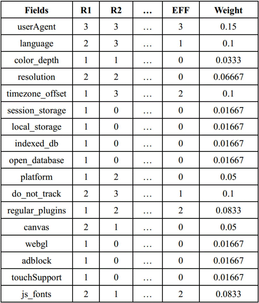 Browser-based high-performance user tracking method